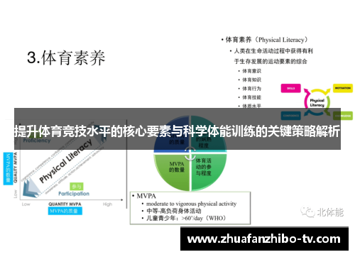 提升体育竞技水平的核心要素与科学体能训练的关键策略解析